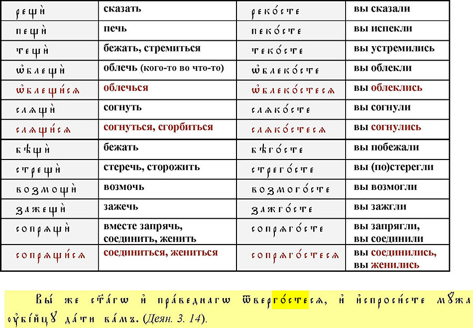 Спряжение глаголов в старославянском языке