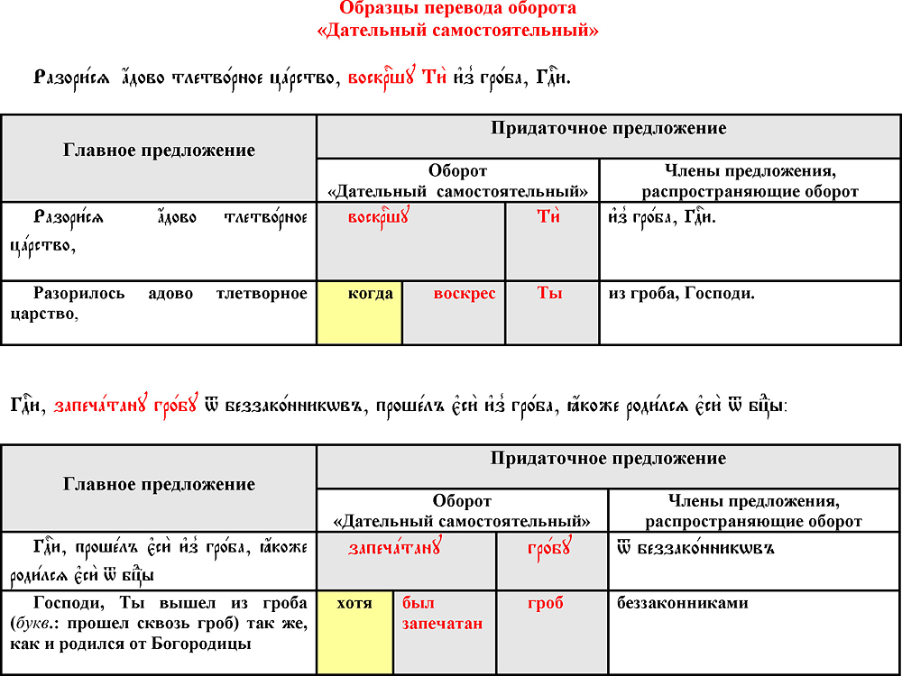 Синтаксис в старославянском языке